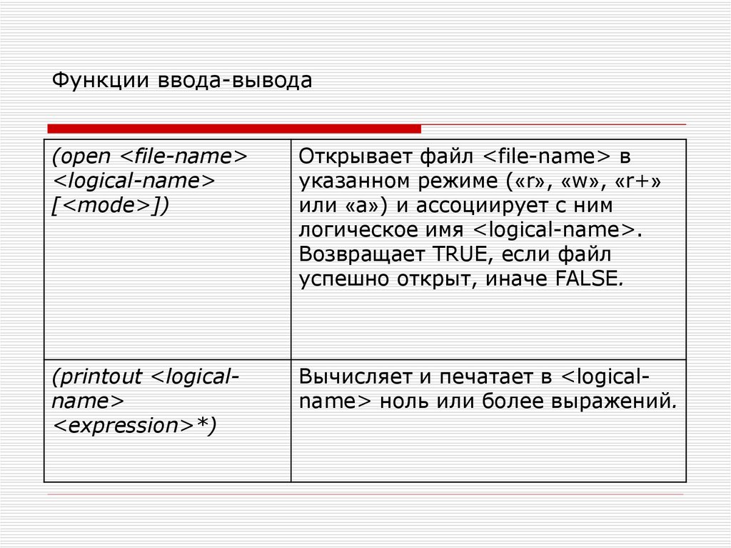 Запись функции вывода