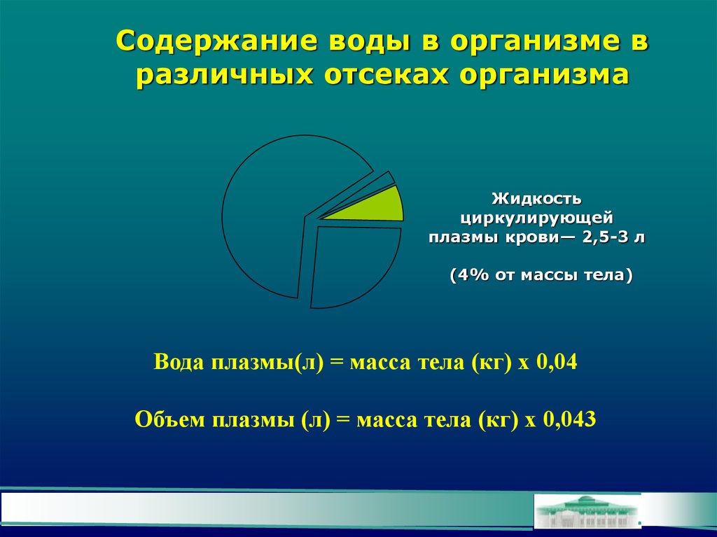 Содержание обмена. Циркулирующие жидкости организма. Уменьшает объем циркулирующей жидкости в организме. Водно-Электролитный обмен и кос у детей презентация 2018-2022. 2 Жидких отсека в организме человека.