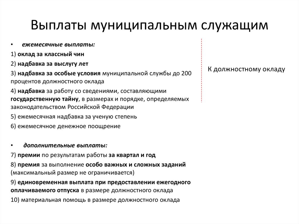 Дополнительные компенсации