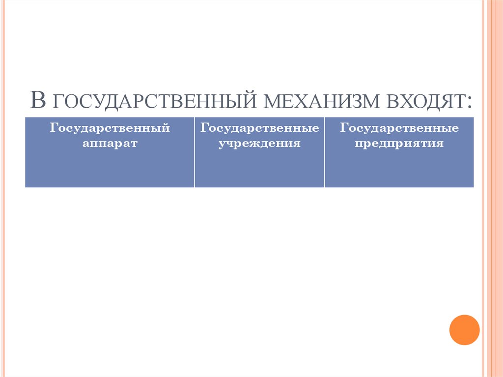 В государственный механизм входят: