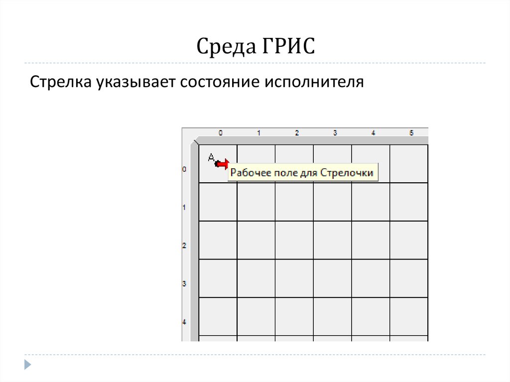 Исполнитель информатика 9 класс