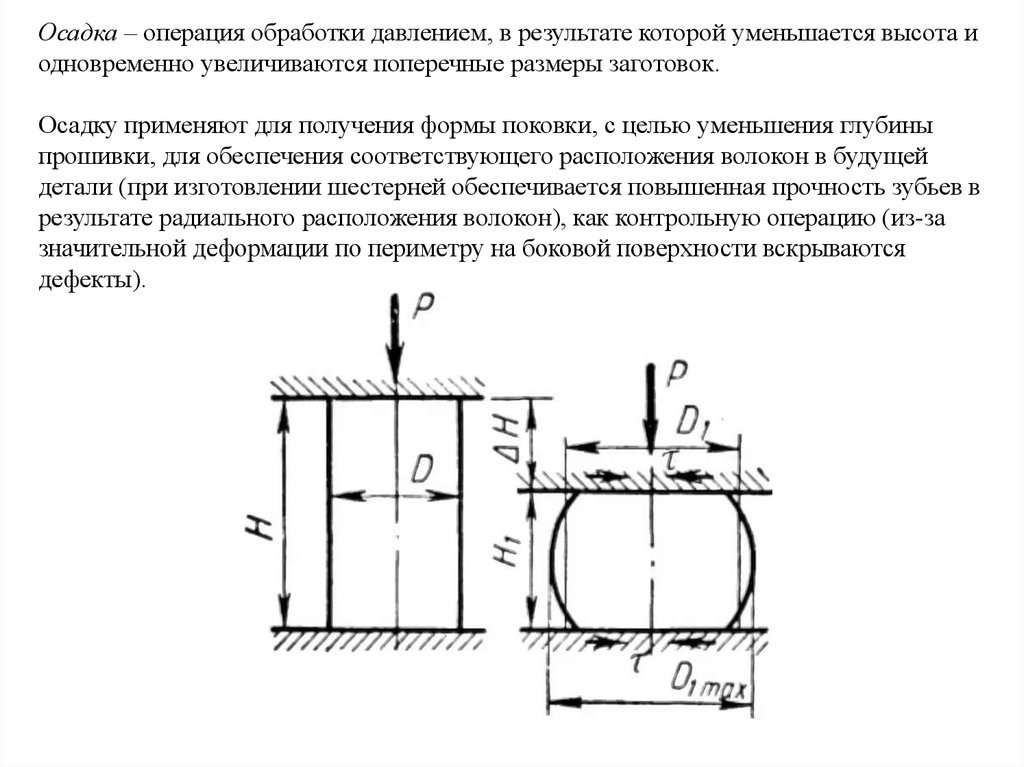 Осадка схема. Операция осадка. Осадка цилиндрической заготовки. Операция осадки. Схема осадки цилиндрической заготовки.