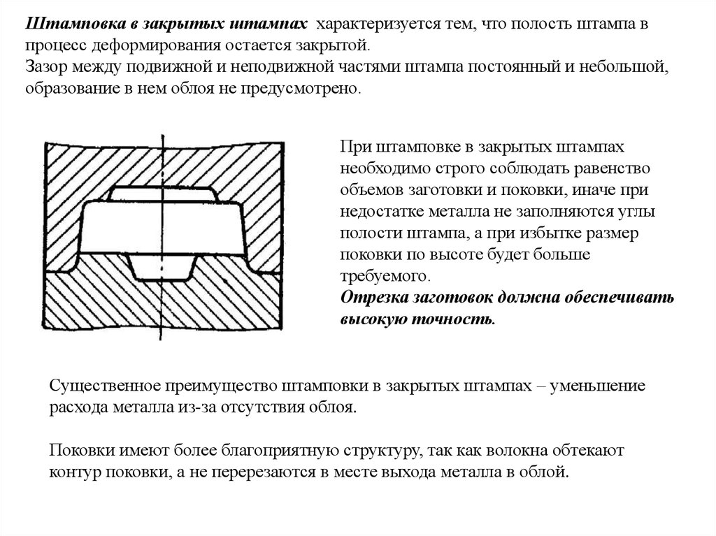 Полость закрывать. Схема штамповки в закрытом штампе. Основные схемы деформирования при штамповке. Схема штамповки в закрытых штампах. Штамповка в закрытых штампах.