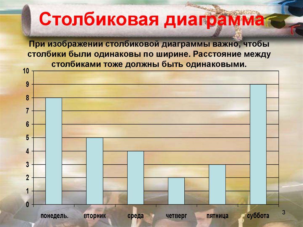 Столбиковая диаграмма называется