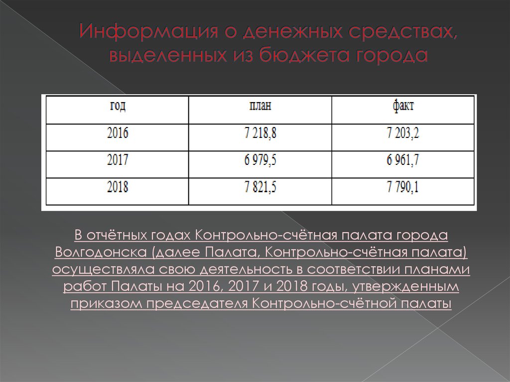 Доклад об эффективности работы контрольно-счетного органа город Волгодонск - online presentation