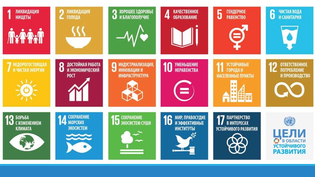 Презентация на тему цели устойчивого развития