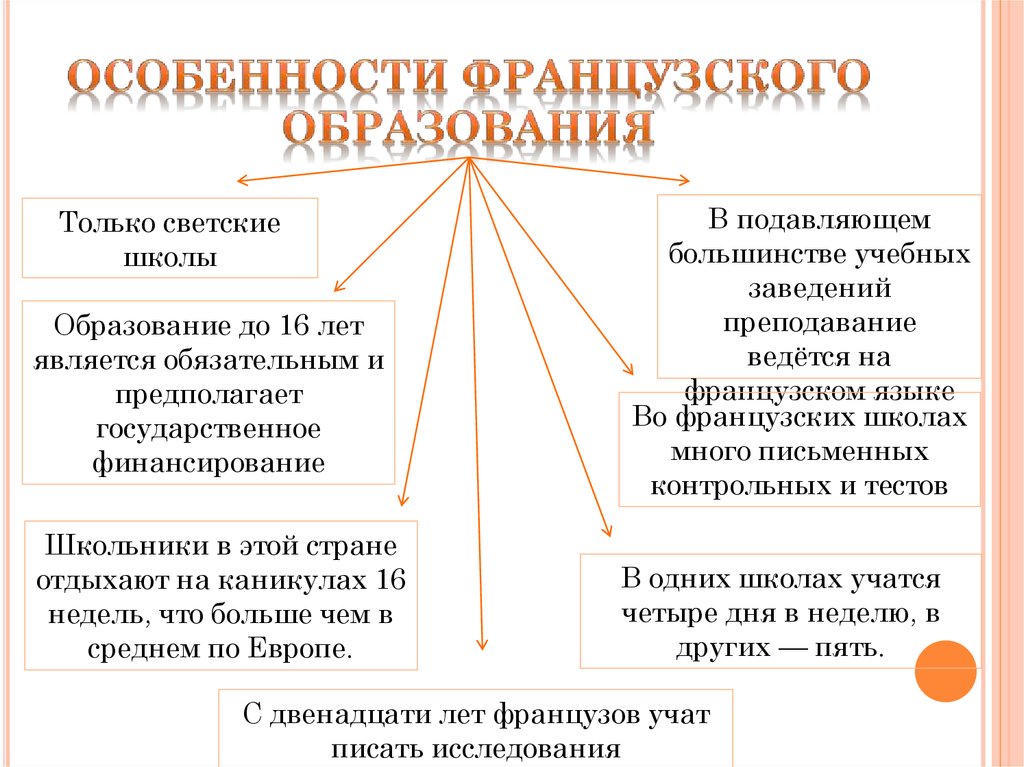 Схема образования франция