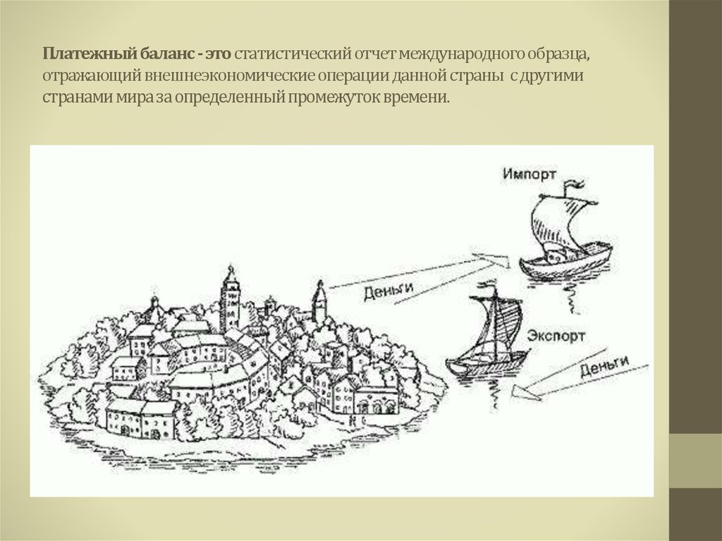 Платежный баланс - это статистический отчет международного образца, отражающий внешнеэкономические операции данной страны с