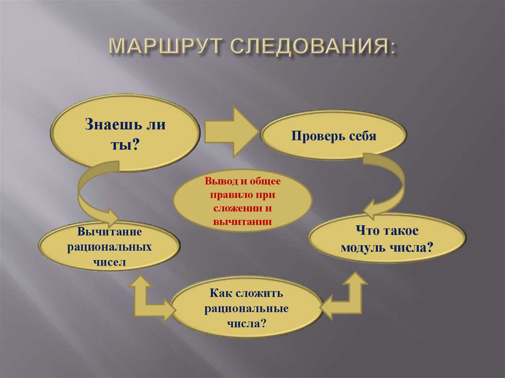 Слагать путь. Рациональные числа 6 класс. Сложение рациональных чисел 6 класс. Сложение и вычитание положительных и отрицательных чисел 6 класс.