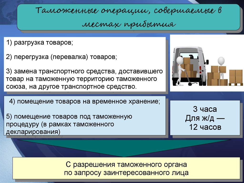 Таможенное право презентация