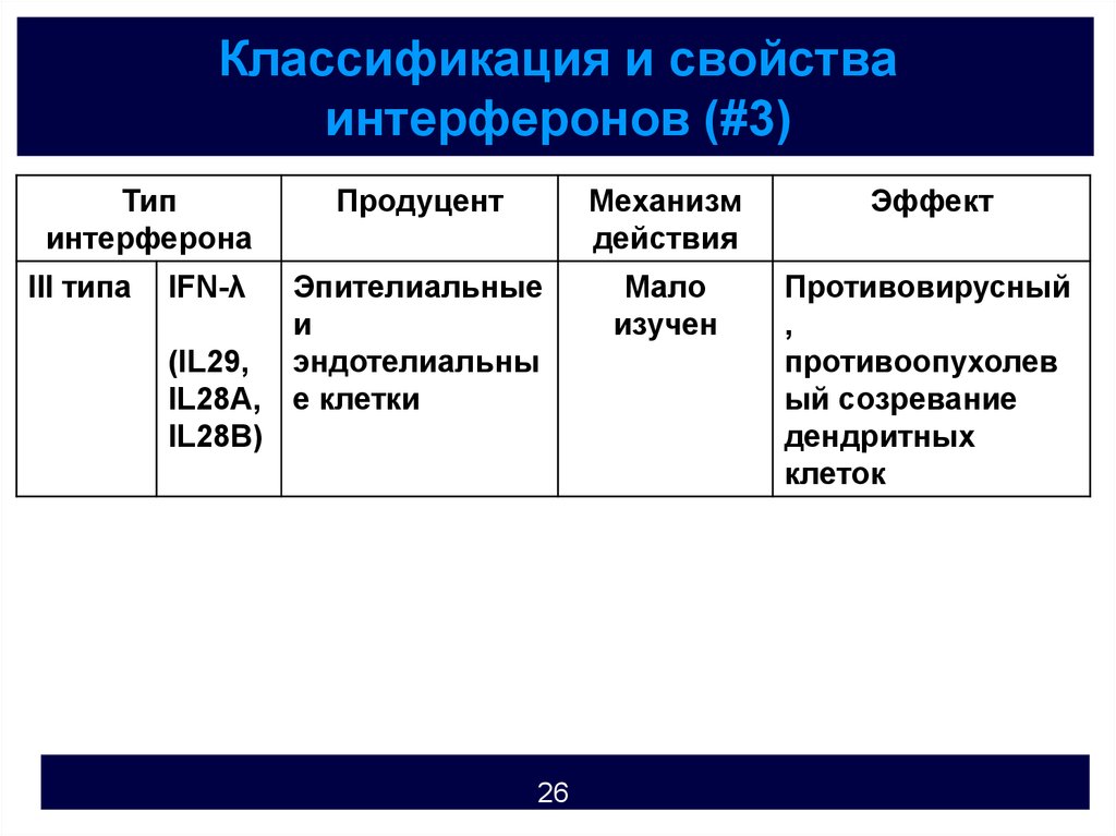 Схема действия интерферонов иммунология