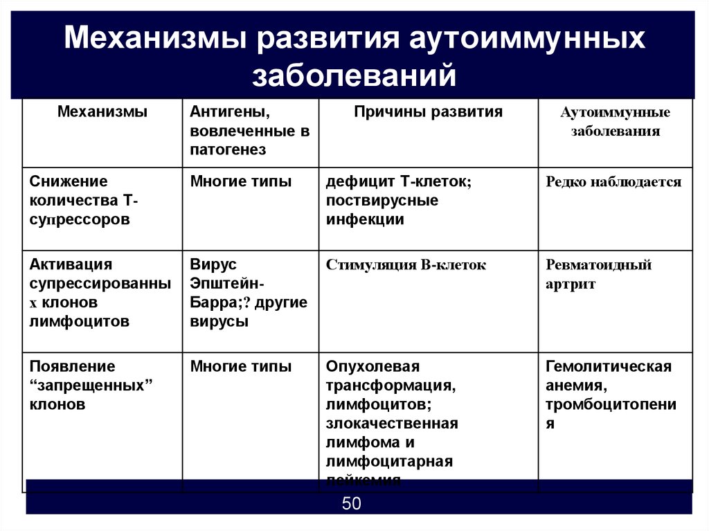 Примеры заболеваний