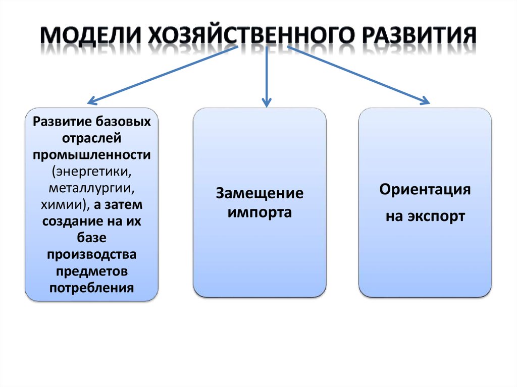 Хозяйственное развитие