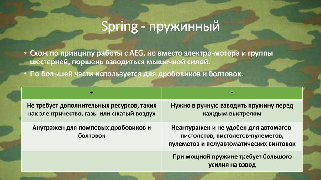 Spring - пружинный