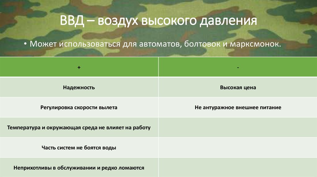 ВВД – воздух высокого давления