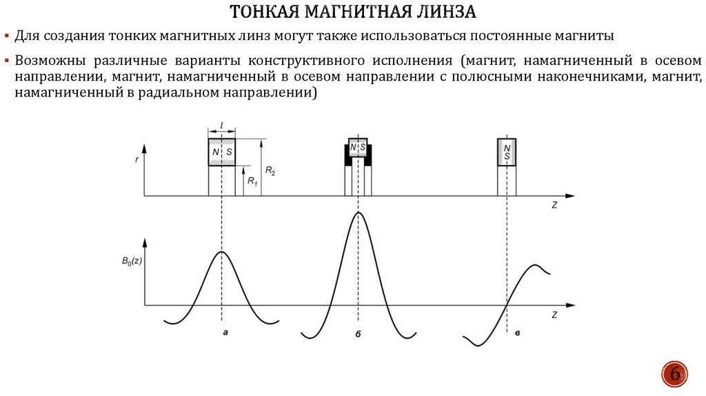 Тонкая магнитная линза