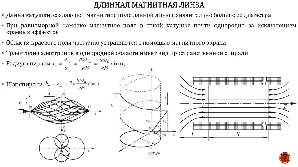 Магнитная длина. Длинная магнитная линза форма траектории. Магнитные линзы электронного микроскопа. Принцип работы электромагнитной линзы. Магнитная линза принцип действия.