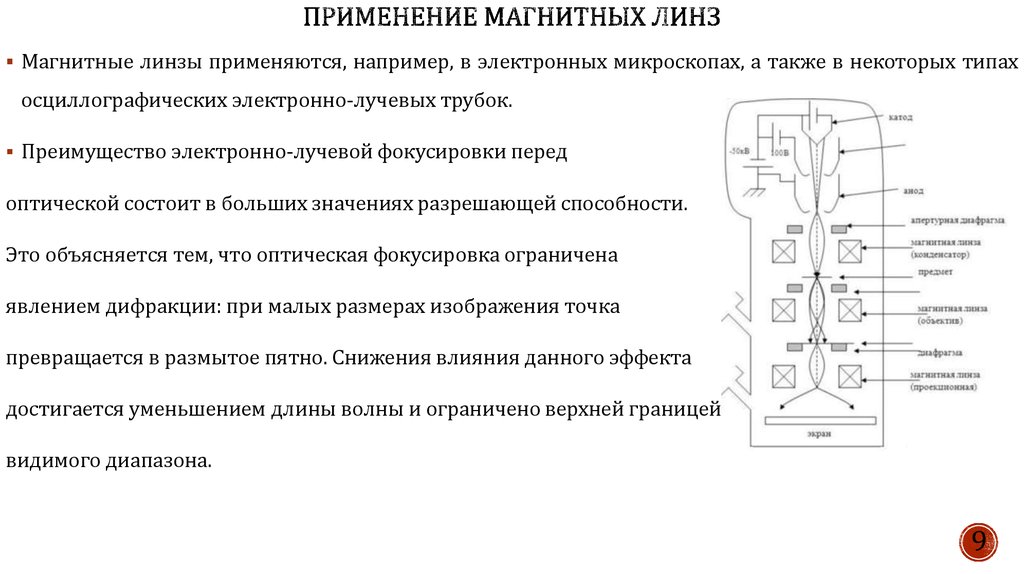 применение магнитных линз