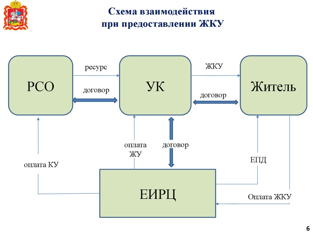 Структура рсо схема