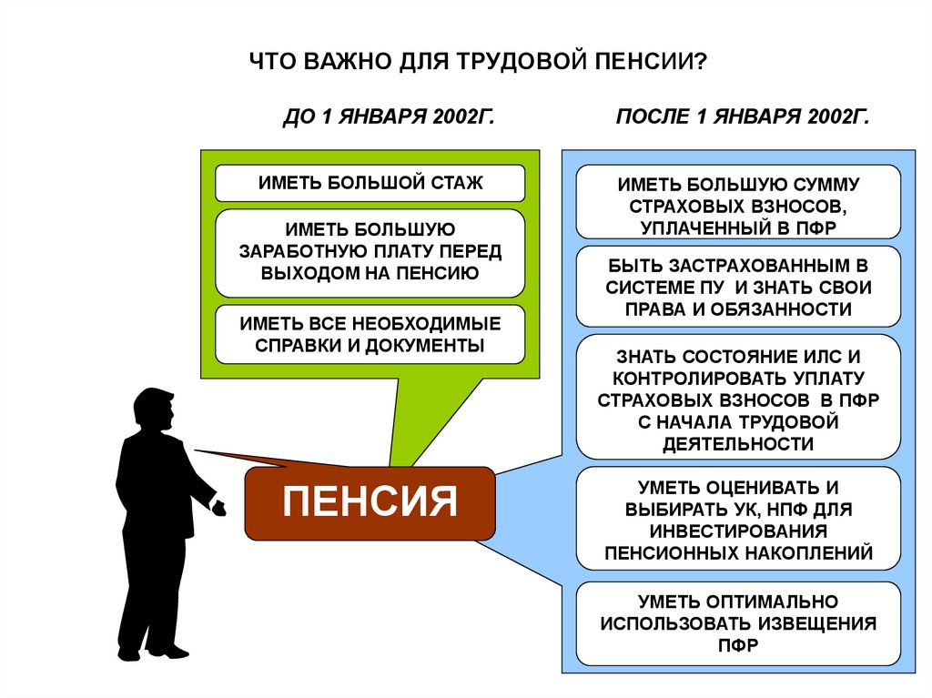 Пенсионная система испании презентация