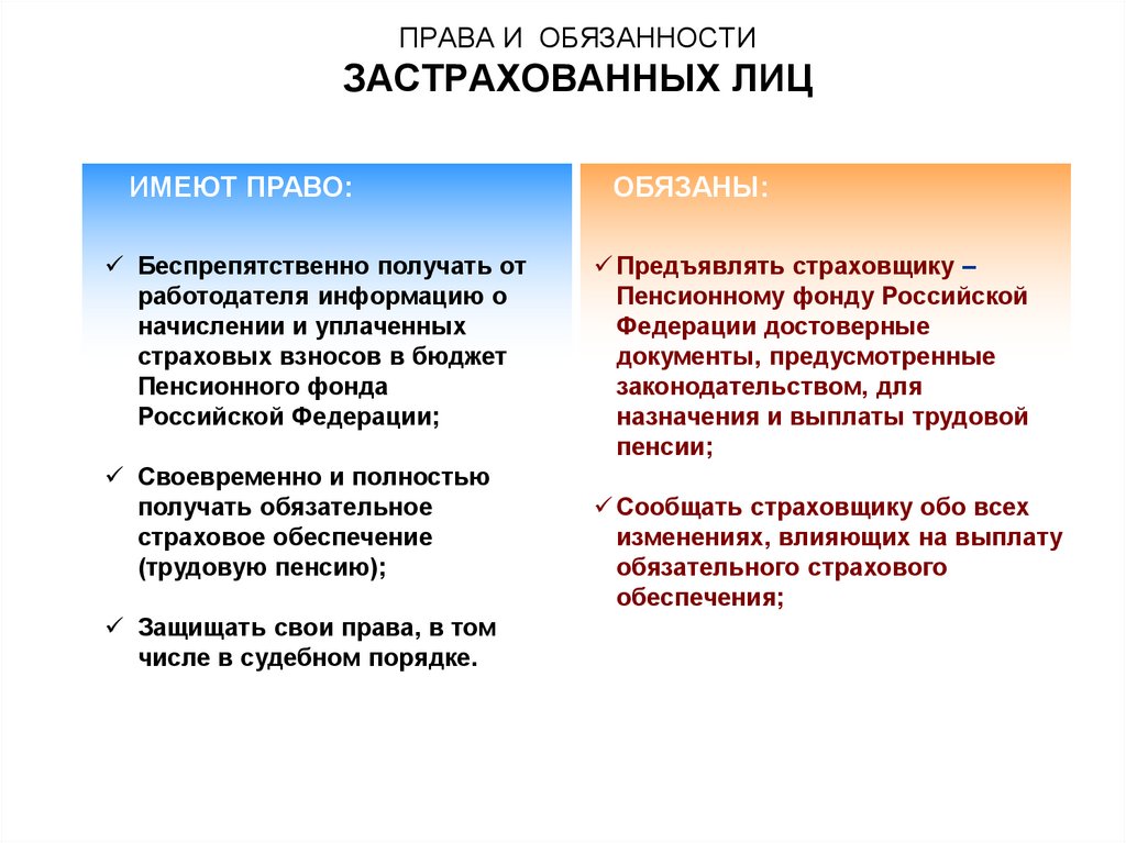 Лиц в обязательном порядке. Права и обязанности страхового лица. Обязанности застрахованных лиц. Права обязанности и ответственность застрахованного. Обязанности застпахованныхлиц.