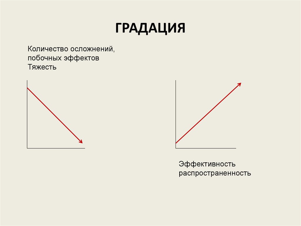 Градация количества