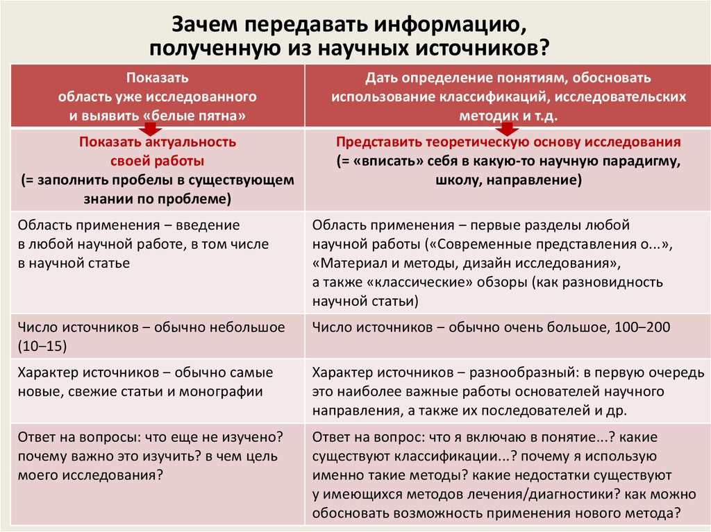 Реферат: Источники и характер сексуальной информации