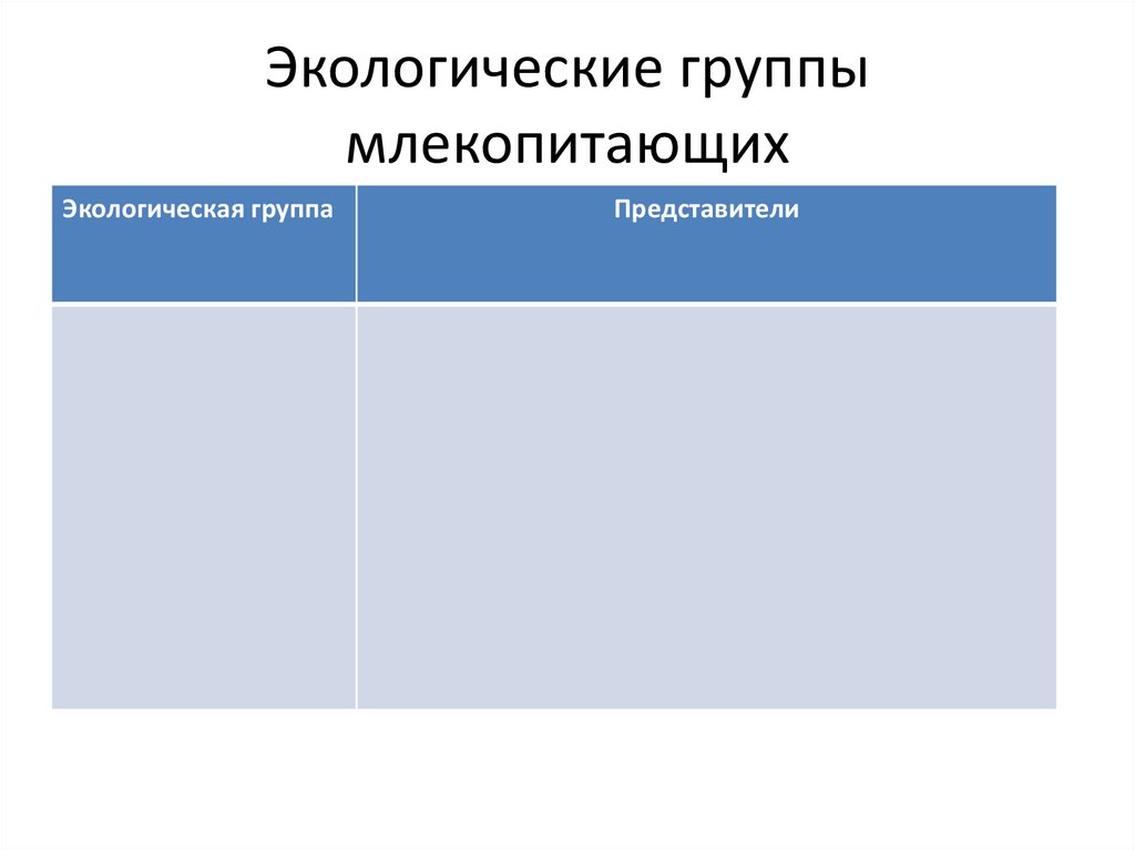 Презентация экологические группы млекопитающих таблица 7 класс биология