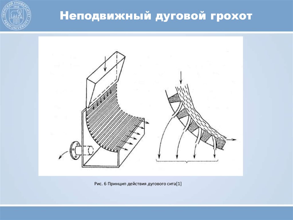 Грохот сапогов умолкнувший голос менее. Дуговой грохот СД-2а. Грохот дуговой принцип действия. Принцип работы грохота схема. Грохот дуговой ГД-2а.