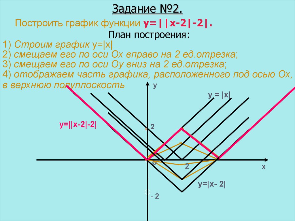 График показателей функции