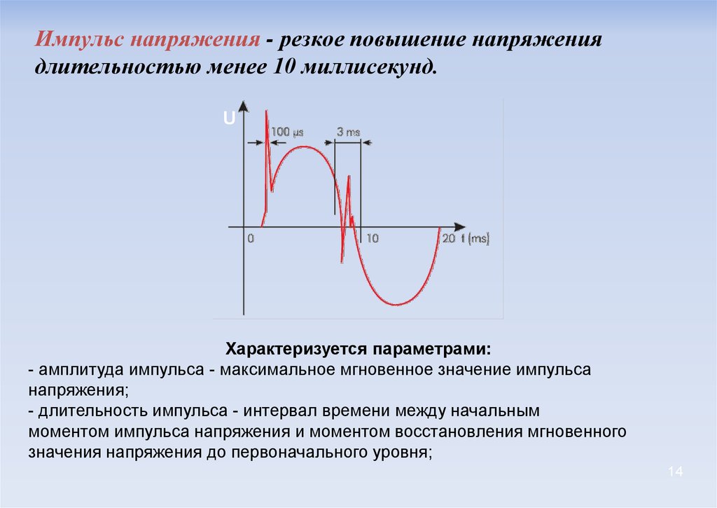 Несинусоидальность напряжения презентация