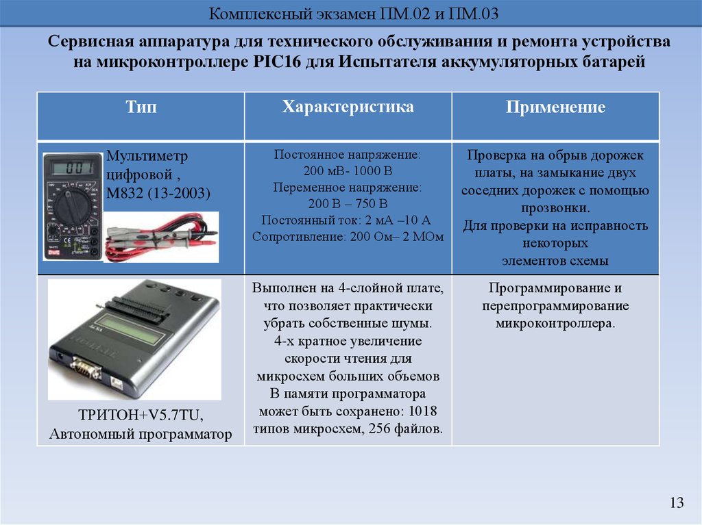 Сервисные устройства. Настройка периферийного оборудования. Классификация сервисного оборудования. Техническое обслуживание периферийного оборудования. Сервисная аппаратура.