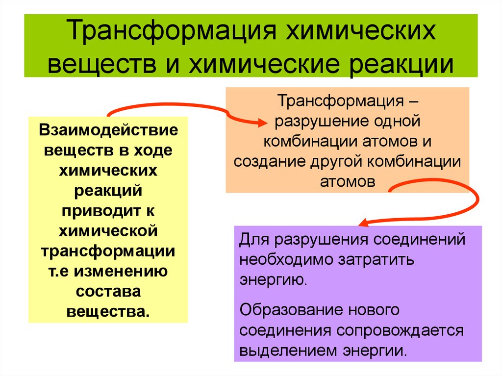 Преобразование химических веществ