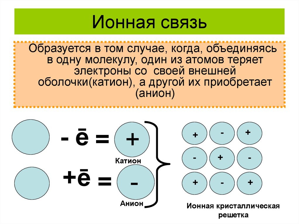 Ph3 химическая связь схема