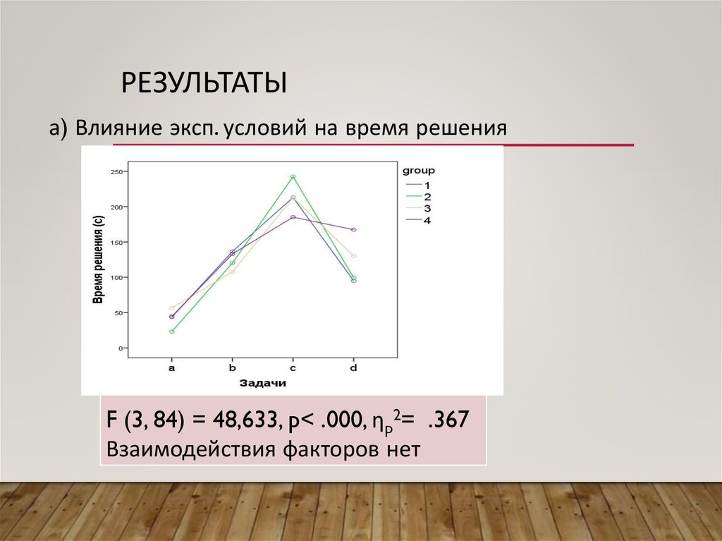 Время решать 2019. Время решений. Эксп.