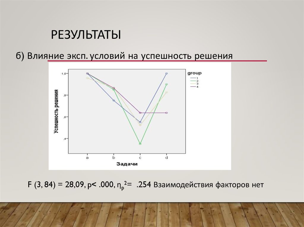 Б влияние. Эксп. График эксп ^- IX. Что такое s эксп.. Условия экспдю.