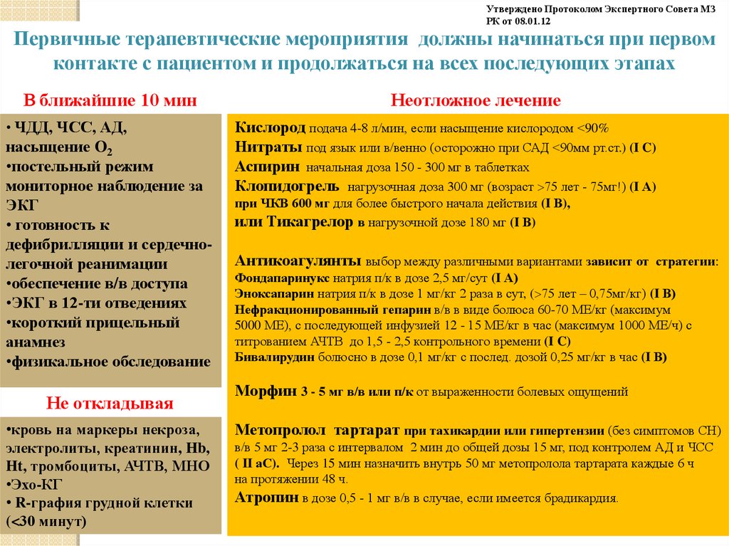 Перечень случаев. Нагрузочная доза тикагрелора при Окс. Утвердить перечень случаев. Неотложное освидетельствование. Лекции по неотложке список.