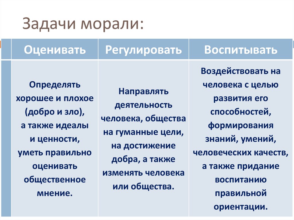 План по обществу егэ мораль