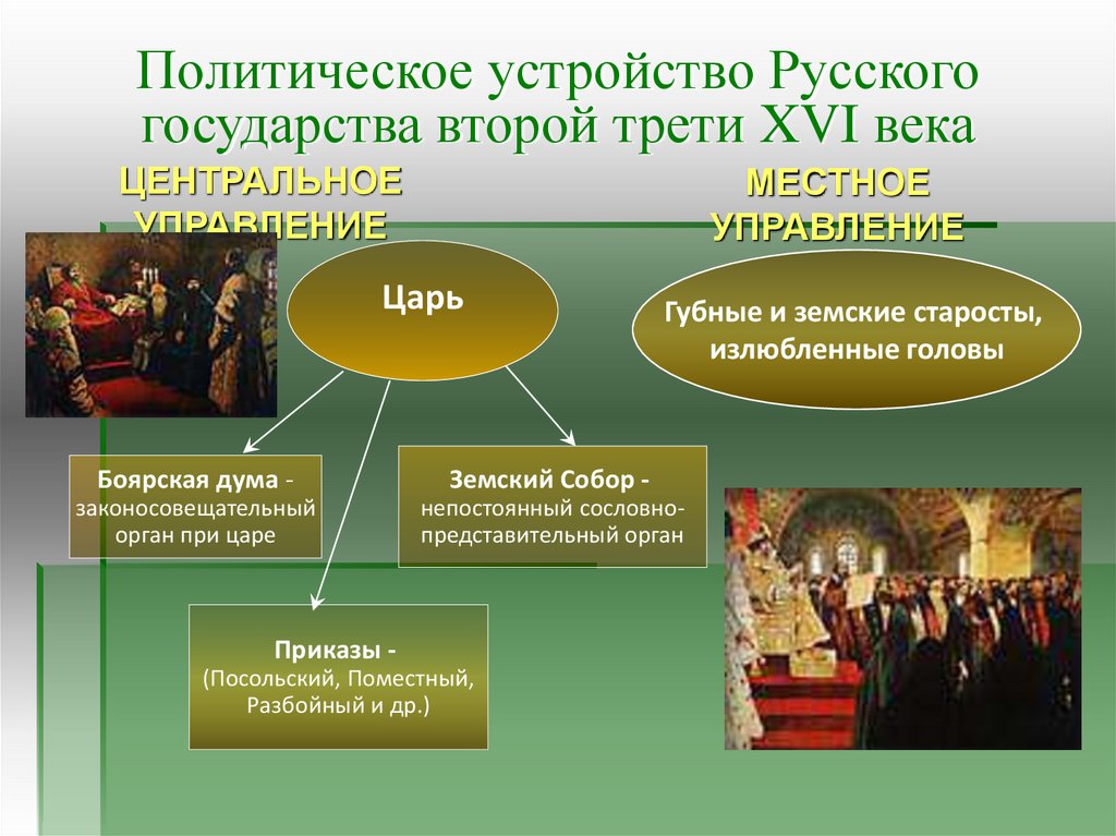 Земские старосты. Губные и земские старосты. Губные старосты и земские старосты. Земский староста и губной староста. Земский староста 17 век.