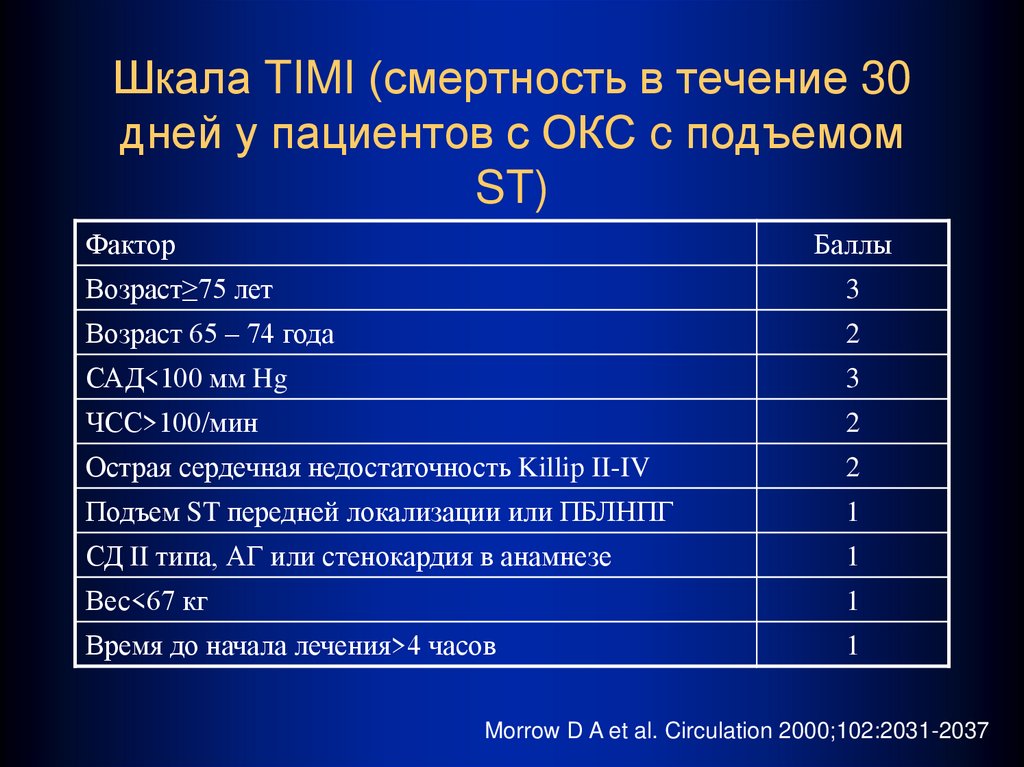 Шкала риска