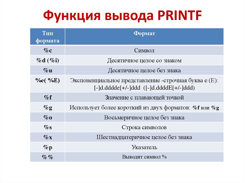 Запись функции вывода