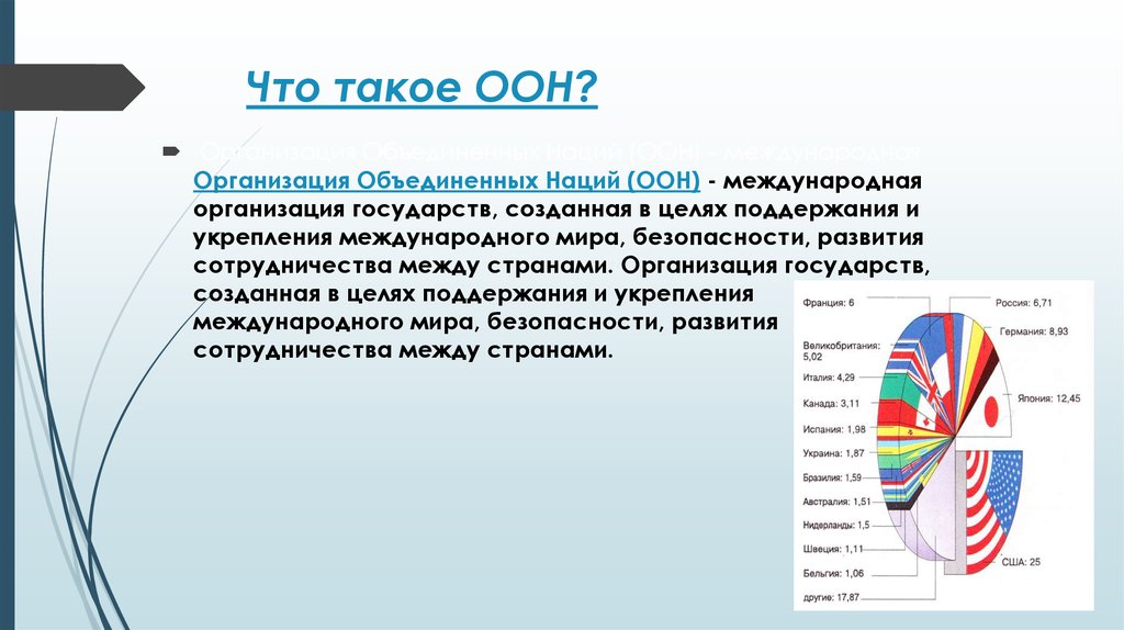 Проект про оон