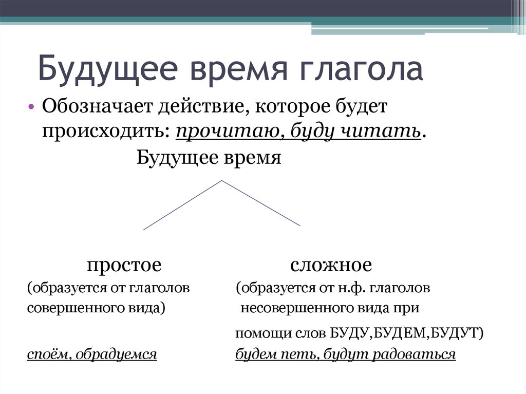 Две формы глагола в русском