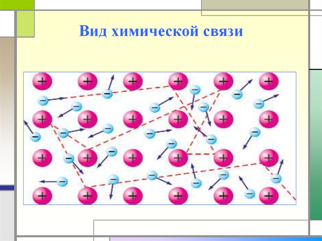 Основные виды химической связи 8 класс. Типы химических связей. Виды химической связи. Типы хим связей. Типы химических связей схема.
