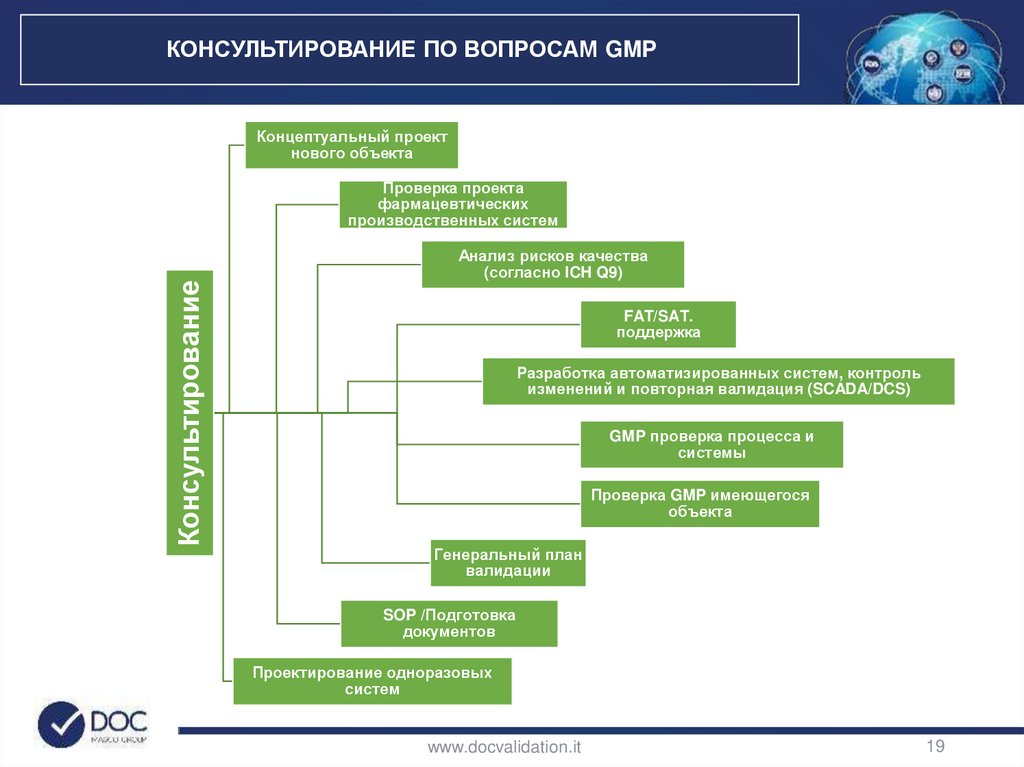 Применение программы подготовки презентаций в фармации