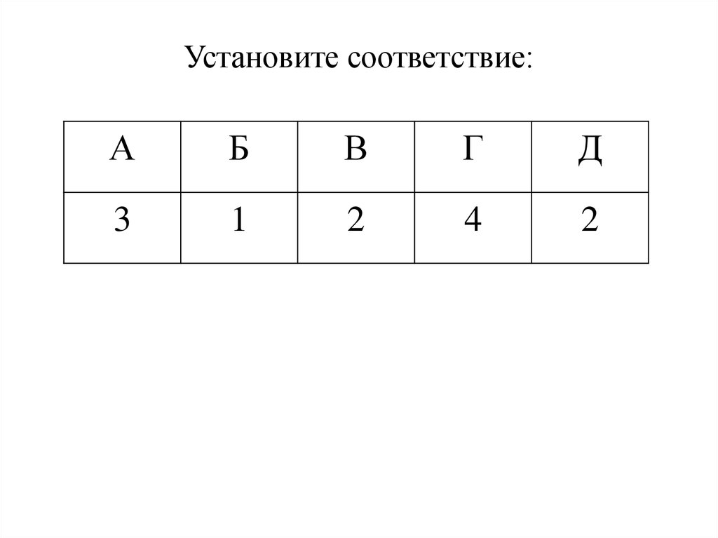 Установите соответствие не равно