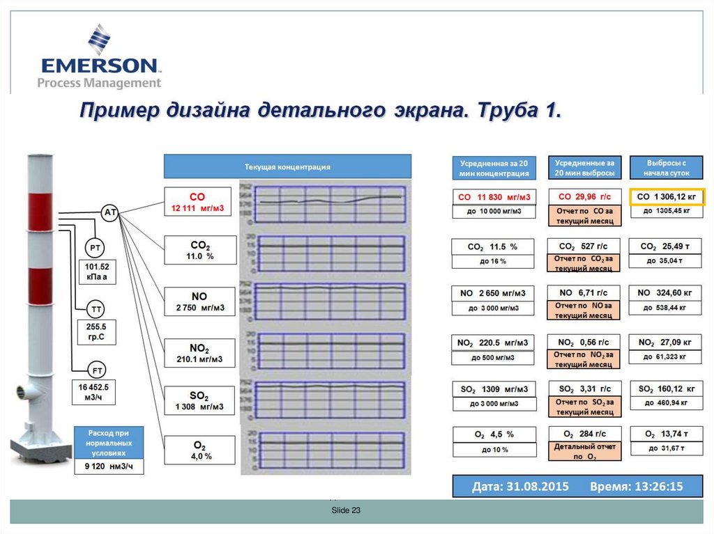 Мониторинг газы