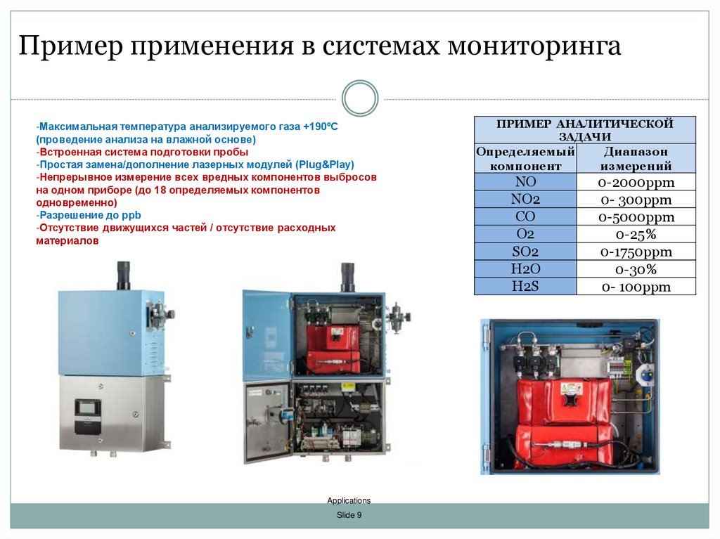 Мониторинг газы