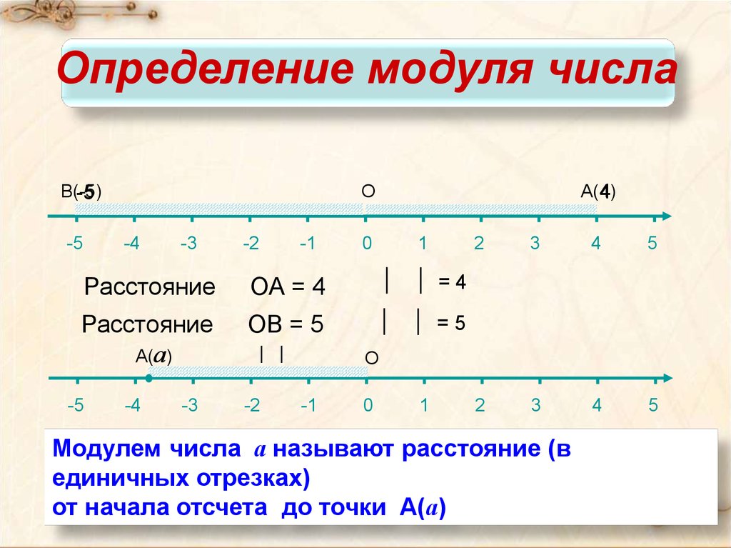 Определите модуль работы. Понятие модуля числа 6 класс. Определение модуля. Модуль модуля числа. Определение модуля Числав.