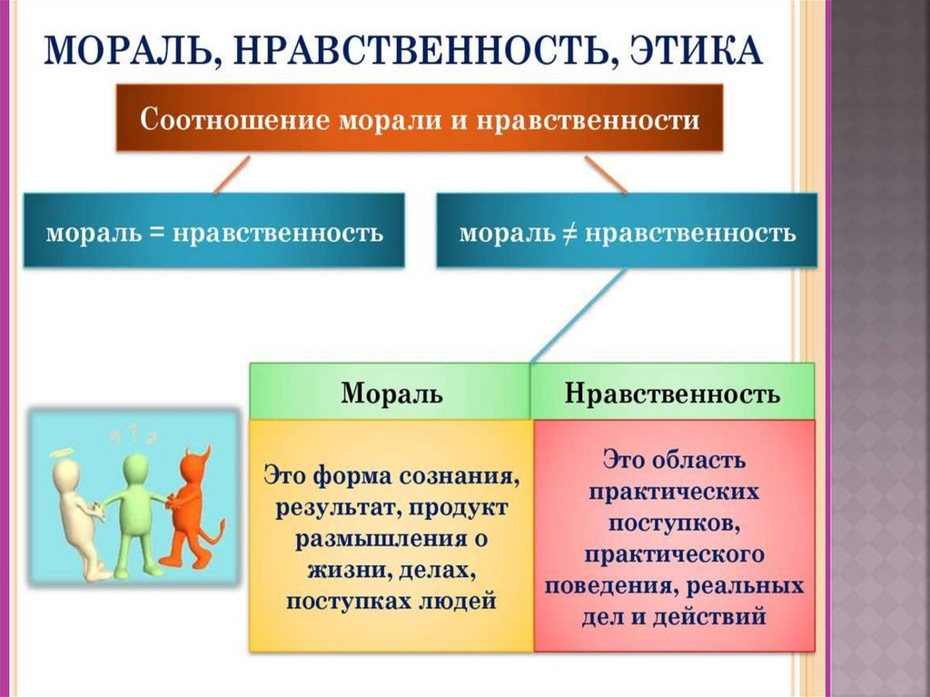 Общечеловеческие нравственные принципы